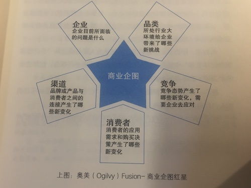 小預(yù)算撬動大市場 精準(zhǔn)策劃高效營銷活動的實(shí)戰(zhàn)指南